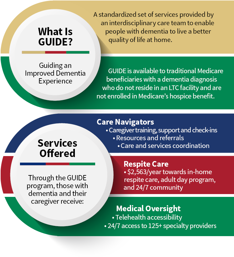 2025 GUIDE Program Ovrview