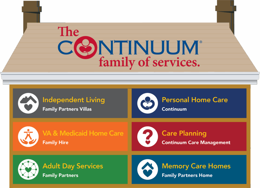 Continuum family of services graphic